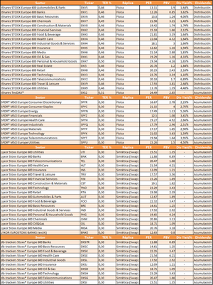 ETFs de Sectores Europeos