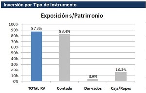 Valentum: Know what you own and why you own it - Carta marzo 2015