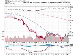 Preparándonos para una subida del precio del crudo: Repsol para inversores tranquilos