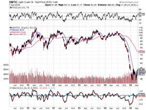 Preparándonos para una subida del precio del crudo: Repsol para inversores tranquilos