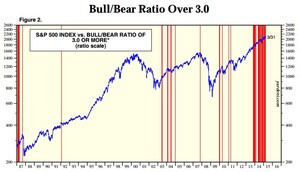 ¿Qué es el ratio Bull/Bear?