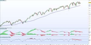 ¿Sell in May and go away? Divergencias en los índices americanos