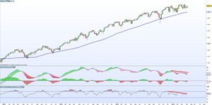 ¿Sell in May and go away? Divergencias en los índices americanos