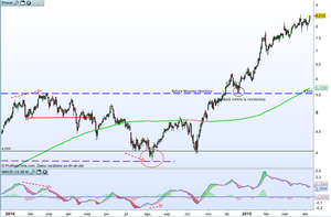 Revisión IAG - Abril 2015