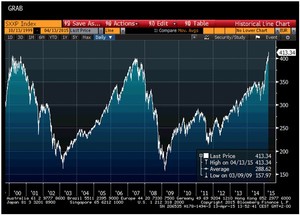 Los máximos se han superado y nadie se ha enterado