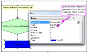 El índice de fuerza relativa de Levy: Qué es y estrategia real