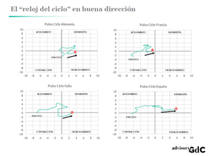 Seguimos alcistas, pero aparecen las primeras nubes de tormenta Seguimos alcistas, pero aparecen las primeras nubes de tormenta
