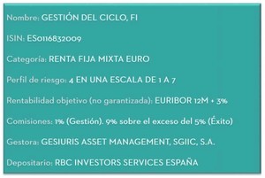 Webinar: Gestión del Ciclo, diversifica la cartera y adapta pesos