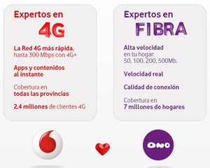 Vodafone One: Fibra óptica de Ono y 4G de Vodafone