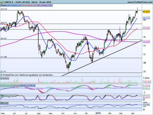 Ideas de Trading en A.Mittal, Repsol, Grifols .Análisis de situación e Ibex-35, Dax30 Ideas de Trading en A.Mittal, Repsol, Grifols .Análisis de situación e Ibex-35, Dax30