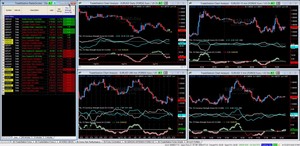 El indicador definitivo para forex: FX Strength Score resumen webinar