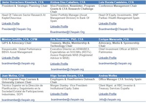 Chartered Financial Analyst (CFA)