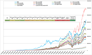 ¿Es realmente el Rendimiento de Buffett muy bueno?