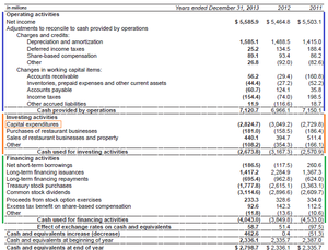 Análisis Fundamental Básico. Tratando de entender los Flujos de Caja. Introducción