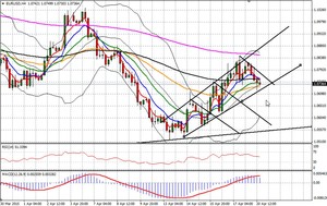 Resumen del webinar: Apertura de Wall Street