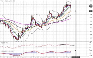 Resumen del webinar: Apertura de Wall Street