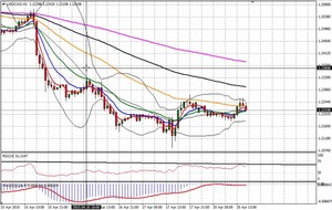 Resumen del webinar: Apertura de Wall Street