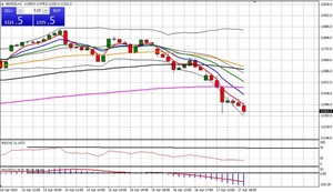 Resumen del webinar: Apertura de Wall Street