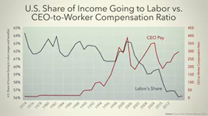 Paul Tudor Jones: "Con Grandes Poderes vienen Grandes Responsabilidades"