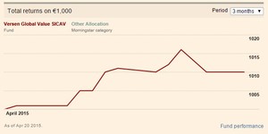 Versen Global Value SICAV