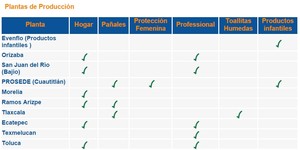 Kimberly-Clark de México (KIMBERA)