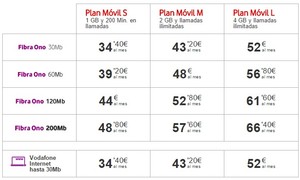 Mejores tarifas convergentes internet, fijo, móvil y televisión