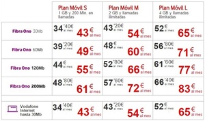 Mejores tarifas convergentes internet, fijo, móvil y televisión