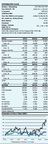 Información Acerinox