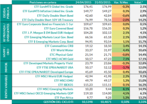 Posiciones en Gestión del Ciclo FI: así va el mes