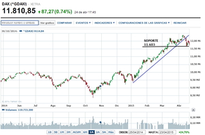 Cierre semanal: adiós Europa; ¿hola EE.UU?