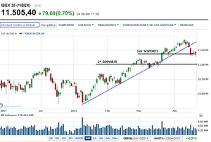 Cierre semanal: adiós Europa; ¿hola EE.UU?