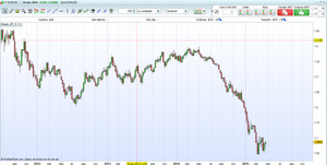 ANALISIS DE MERCADO Semana 17 (20-26 de Abril)