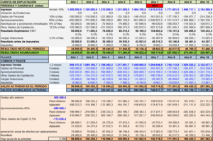 Resultados, Flujos y Manipulación de la información económica