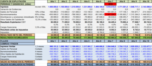 Resultados, Flujos y Manipulación de la información económica
