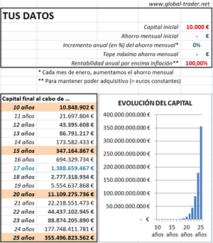 ¿Cuánto se puede ganar en bolsa? Verdades que duelen. ¿Cuánto se puede ganar en bolsa? Verdades que duelen.