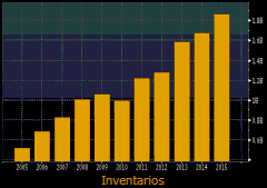 ¿Está cara Inditex?