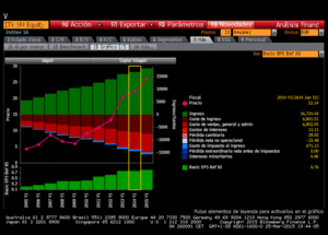 ¿Está cara Inditex?