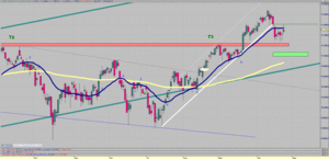 Visión del Ibex35: Del 27/04/15 al 03/05/15 - [Sesgo: Alcista ~ Confirmado - Recortes son oportunidad de compra]