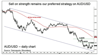 Re: Análisis del AUDUSD - forex