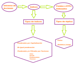 ¿Qué Índice escojo para invertir a Largo Plazo?