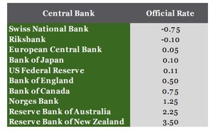Perspectivas de las divisas para el II T 2015: ETF Securities