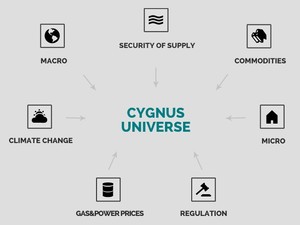 Cygnus