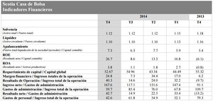 Casa de Bolsa Scotia