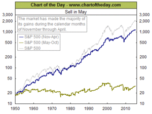Coyuntura y contexto excepcional para Trading. Dolar, West Texas