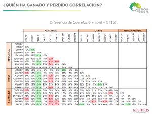 Gestión del Ciclo FI (nota especial): vigila los mapas de correlaciones