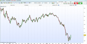 Análisis de mercado semana 18 (27 de Abril - 2 de Mayo)