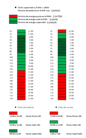 Tesla Powerwall - Así es como Elon Musk sigue cambiando el mundo