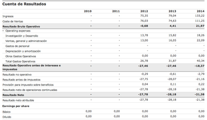 SolarEdge. -SEDG- ¿Opiniones? 