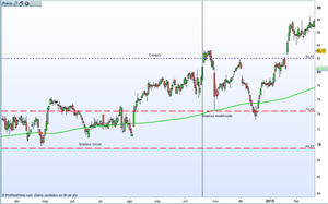 Cuando también las cosas salen mal - diario de una pérdida