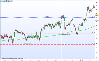 Cuando también las cosas salen mal - diario de una pérdida